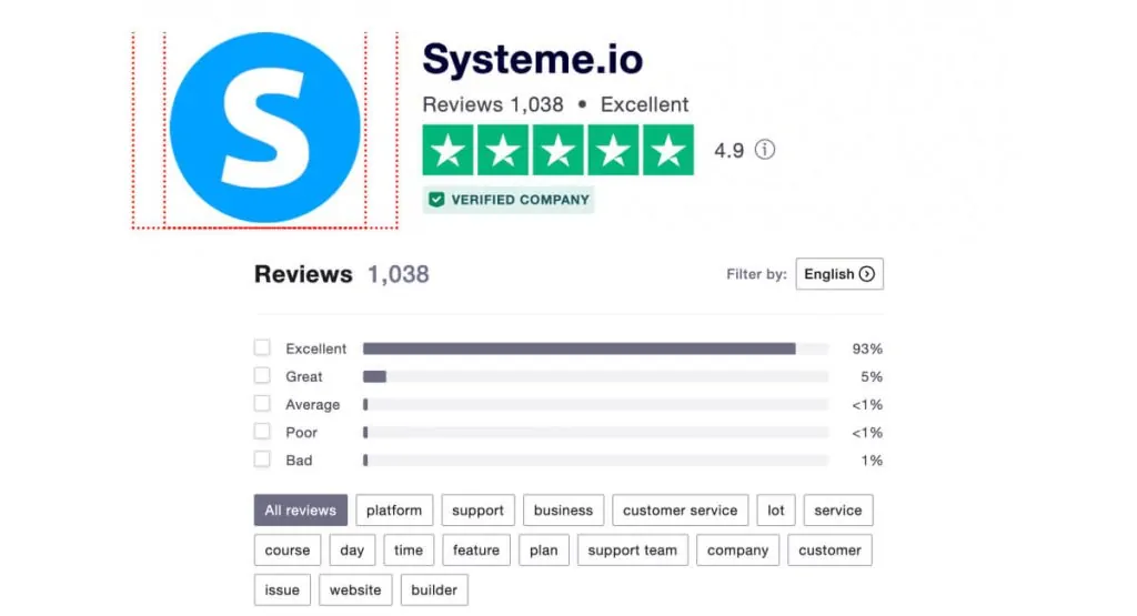 systeme io